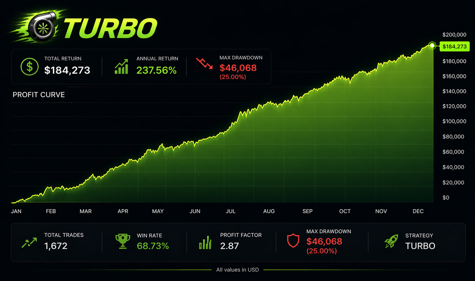 TURBO Trading Strategy: Capturing Extreme Momentum and Volatility in Crypto